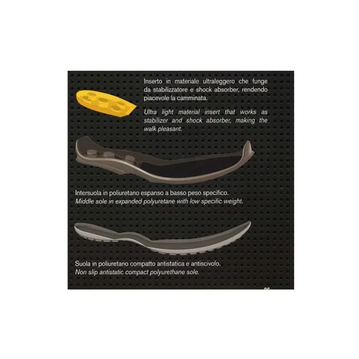 Zapatos de seguridad Grisport Bassano Black S3 SRC